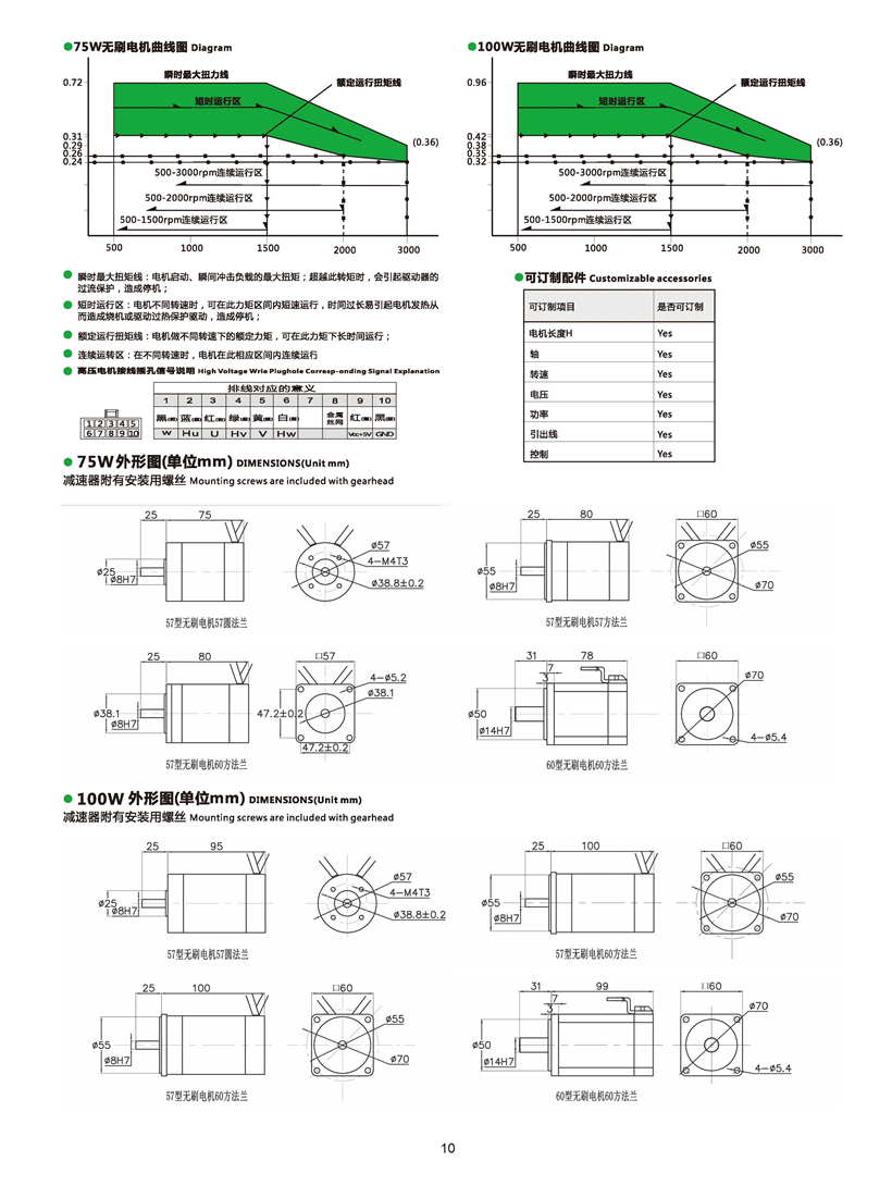 無(wú)刷電機(jī)尺寸圖.jpg 無(wú)刷電機(jī)尺寸圖.jpg