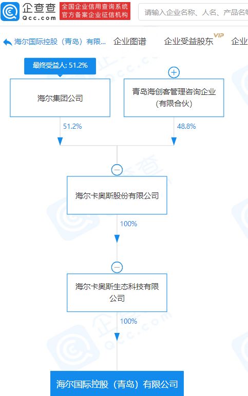 海爾集團(tuán)關(guān)聯(lián)企業(yè)斥資1億元設(shè)立新公司，深化技術(shù)進(jìn)出口業(yè)務(wù)布局